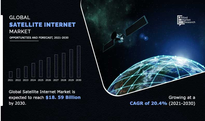 Dịch vụ Internet vệ tinh: Xu hướng và cơ hội cho Việt Nam - Ảnh 1.