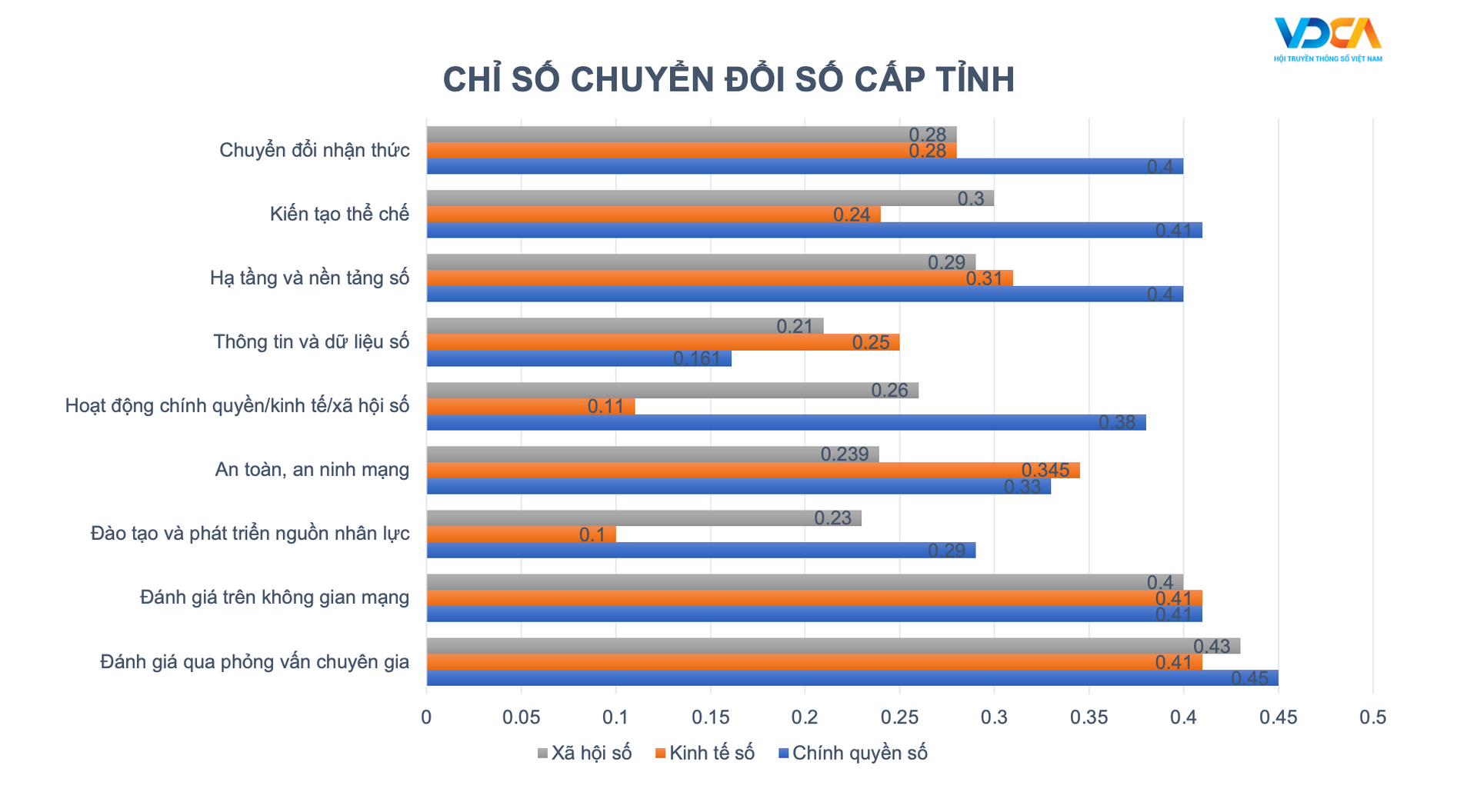 Chìa khoá để nâng cao Chỉ số Chuyển đổi số (DTI) cấp bộ và tỉnh - Ảnh 2.