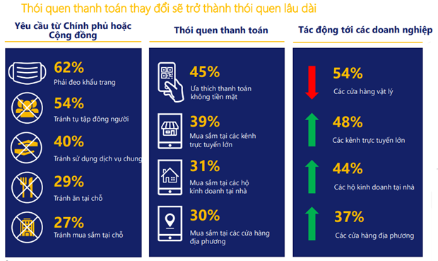 Dai dich COVID-19 da thuc day phat trien kinh te so nhanh hon hinh anh 2
