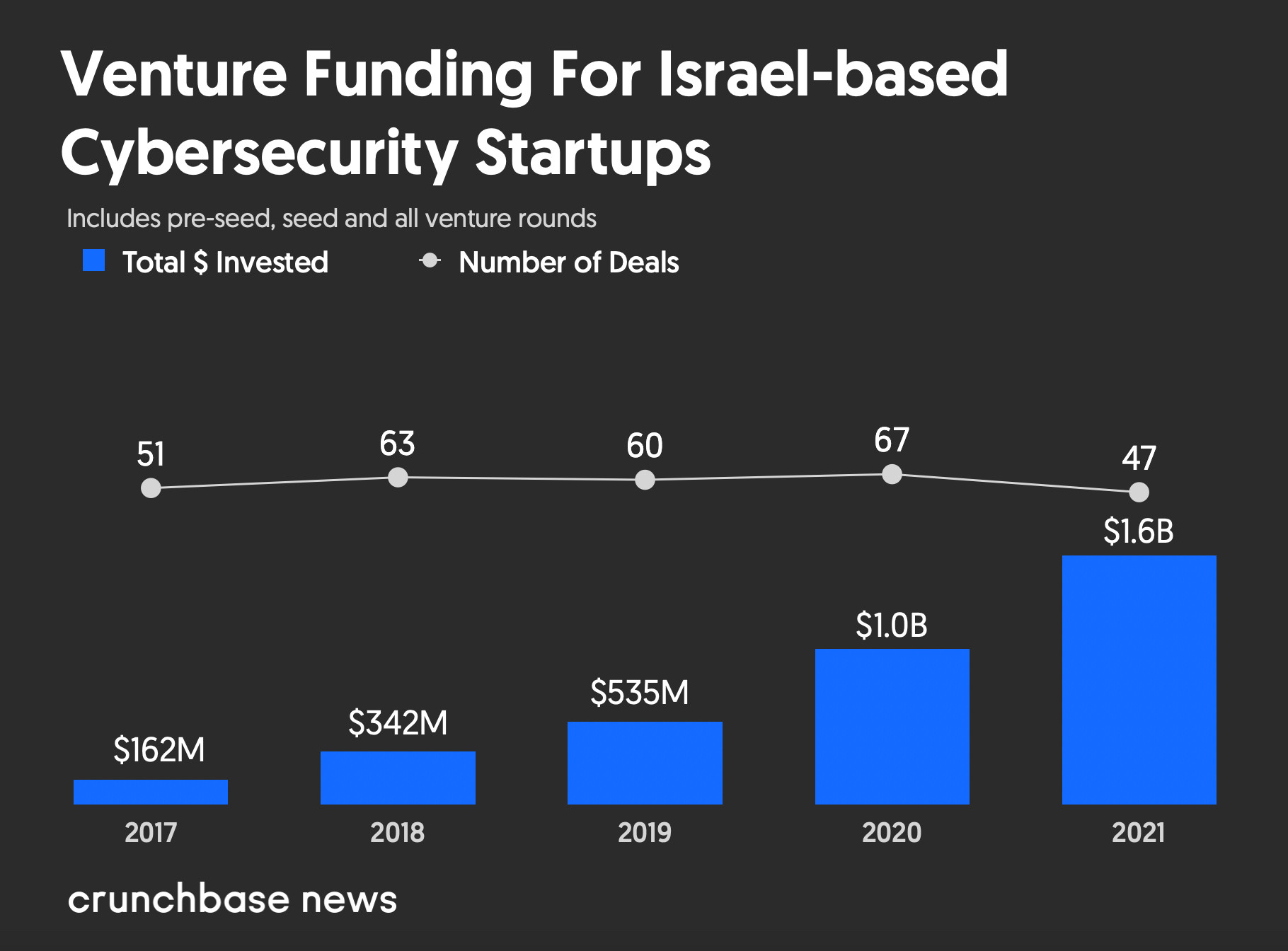 Vì sao các startup an ninh mạng Israel thu hút nhà đầu tư? - Ảnh 1.