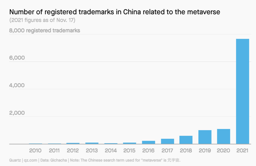 Trung Quốc chạy đua để dẫn đầu thị trường metaverse - Ảnh 2.