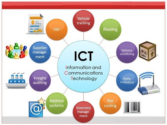4 nguyên tắc, 10 giải pháp xây dựng chiến lược phát triển công nghiệp ICT - Ảnh 1.