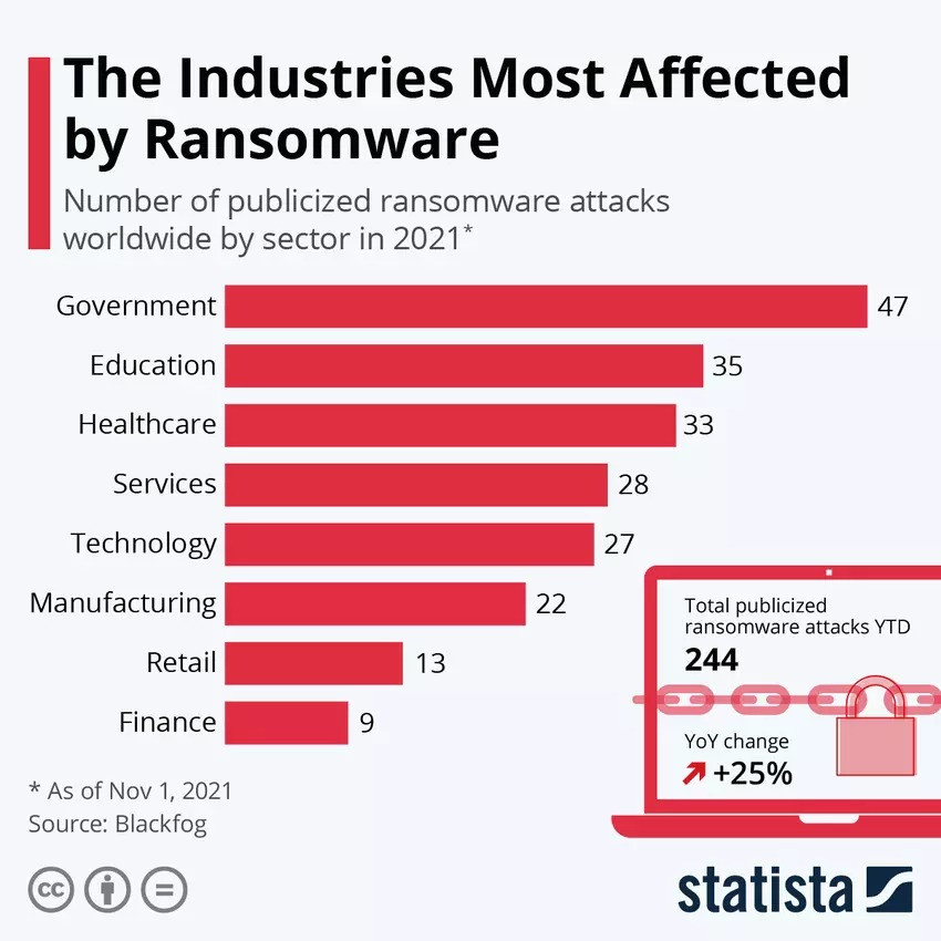 Ransomware sẽ gây thiệt hại hơn 265 tỷ USD vào năm 2031 trên toàn cầu - Ảnh 1.