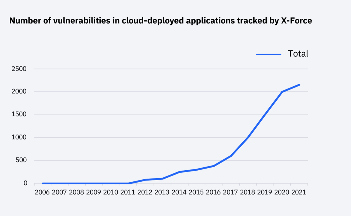 Hacker có thể tấn công dịch vụ đám mây không an toàn với tốc độ “tính bằng phút” - Ảnh 1.