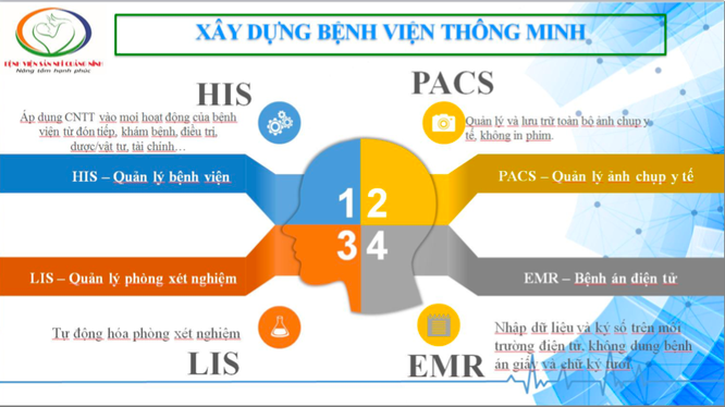 Bệnh viện Sản Nhi Quảng Ninh: Chuyển đổi số giúp bệnh nhân giảm thời gian chờ đợi, giảm chi phí - Ảnh 3.