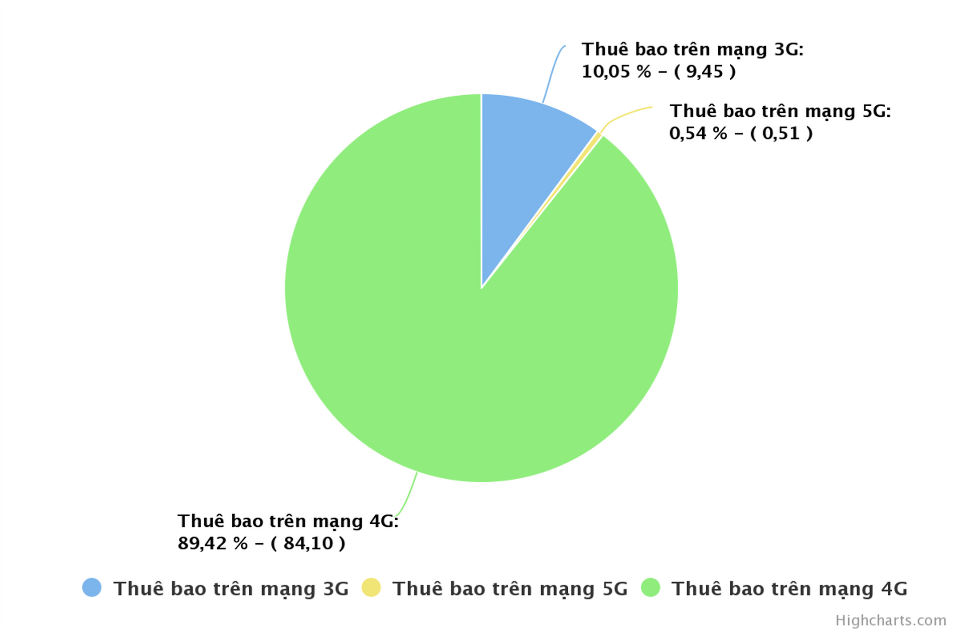 Để Internet Việt Nam kết nối ổn định, ít phụ thuộc cáp quang biển - Ảnh 2.