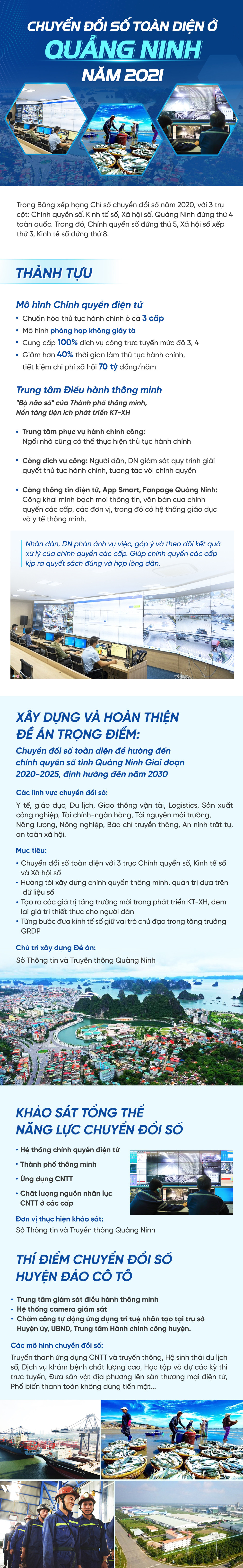 Chuyển đổi số toàn diện ở Quảng Ninh năm 2021 - Ảnh 1.