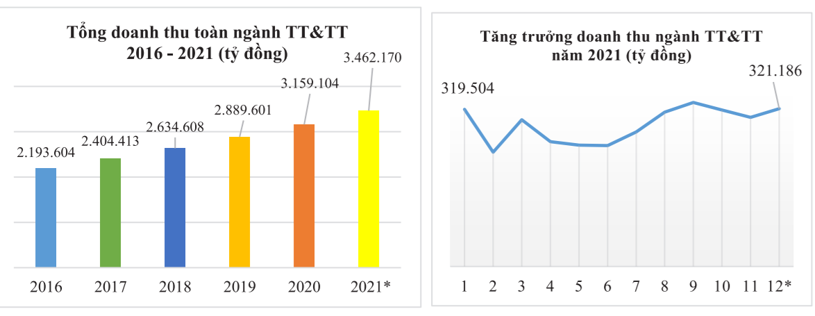 Bộ trưởng Nguyễn Mạnh Hùng: “Năm 2021 đã đẩy toàn đất nước vào chuyển đổi số” - Ảnh 1