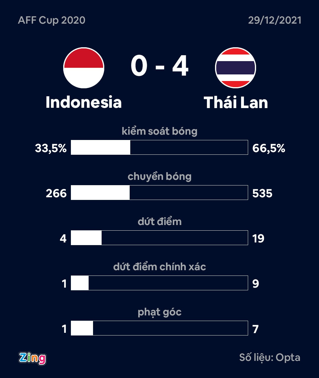 AFF Cup anh 2