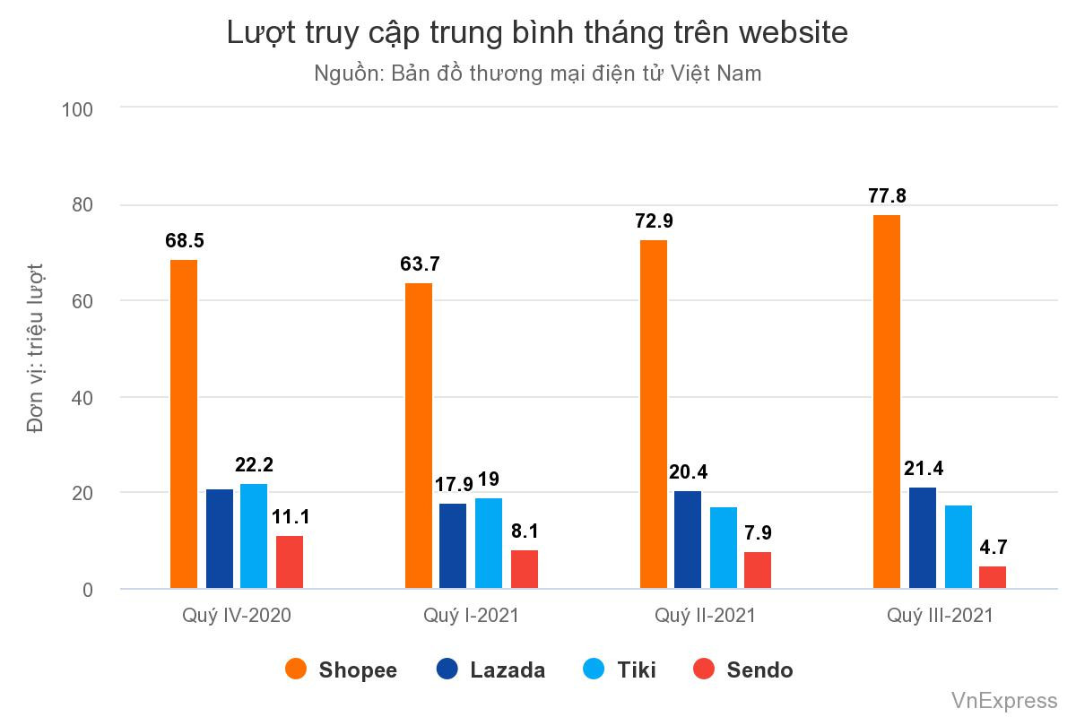 Cuộc bứt tốc của thương mại điện tử Việt Nam - Ảnh 2.