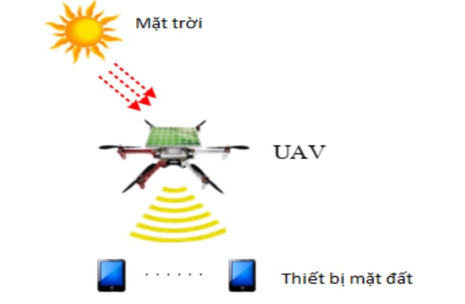 Truyền thông UAV cho mạng 5G và các mạng sau 5G  - Ảnh 4.