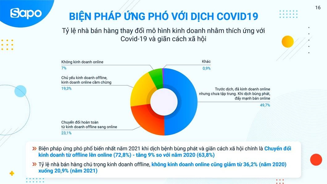 Thúc đẩy mô hình kinh doanh mới kinh tế số và xã hội số  Khoa học   Vietnam VietnamPlus