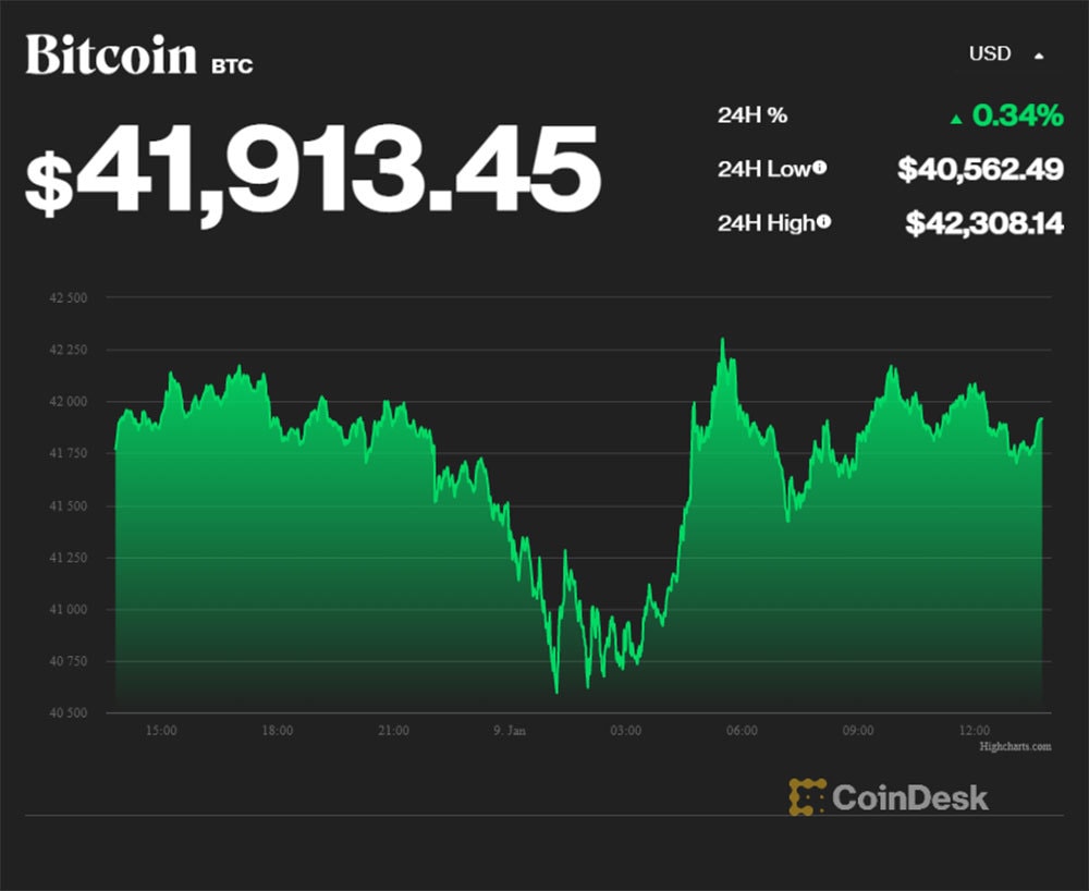 Tuần đầu năm thê thảm, lời cảnh báo Bitcoin 2022