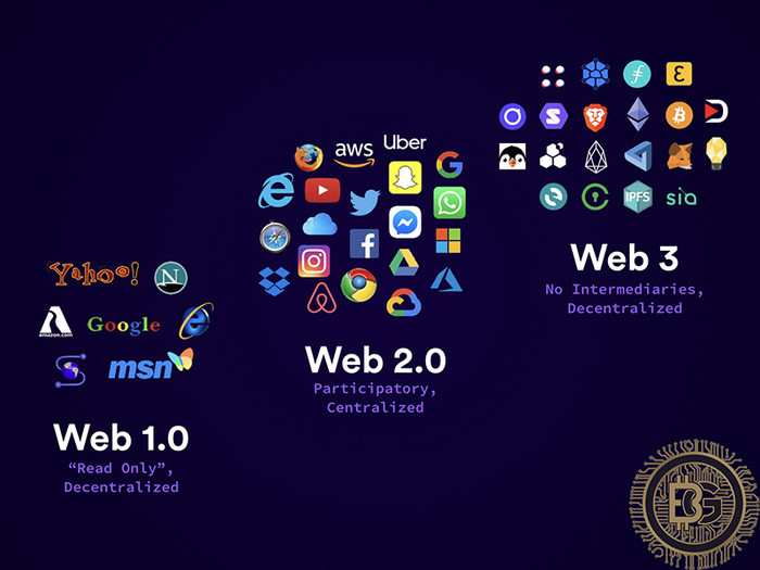 Mốt hay tương lai: Web 3.0 định nghĩa trải nghiệm trực tuyến của người dùng? - Ảnh 1.
