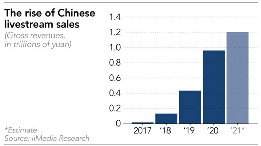 Phong trào streamer ảo livestream bán hàng nở rộ tại Trung Quốc - ảnh 2