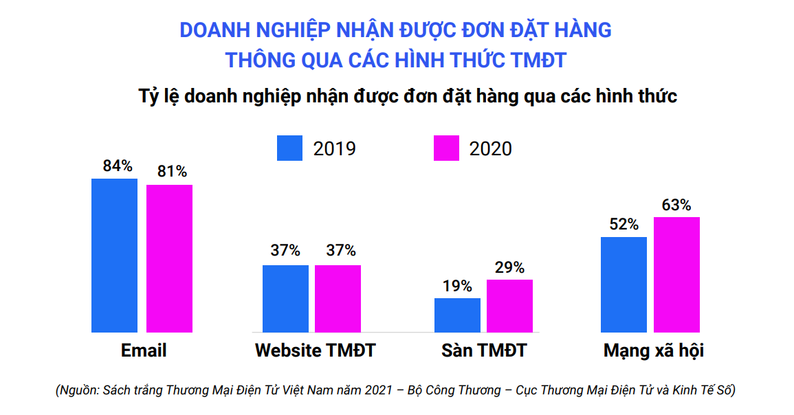 5 xu hướng thương mại điện tử nổi bật tại Việt Nam - Ảnh 2.