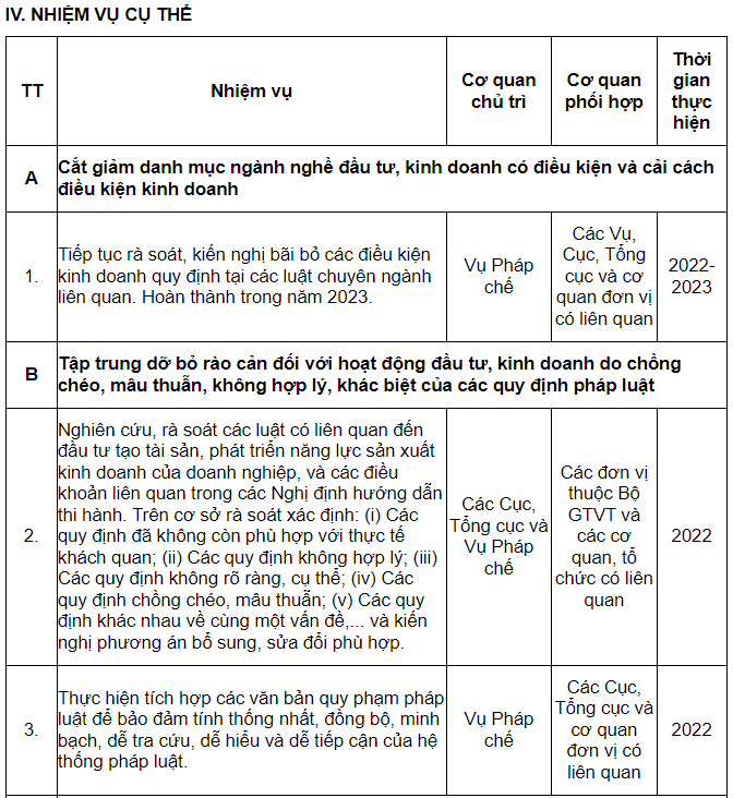 Nguồn: Bộ Giao thông vận tải.