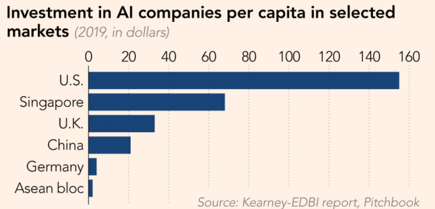 ASEAN cần đầu tư mạnh cho AI - Ảnh 2.