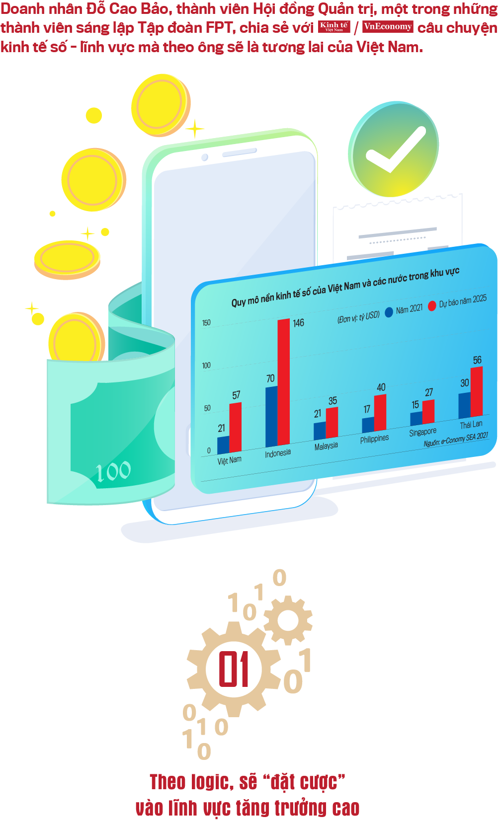 Doanh nhân Đỗ Cao Bảo: Kinh tế số là tương lai của Việt Nam - Ảnh 2