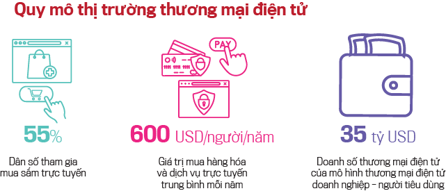 Doanh nhân Đỗ Cao Bảo: Kinh tế số là tương lai của Việt Nam - Ảnh 4