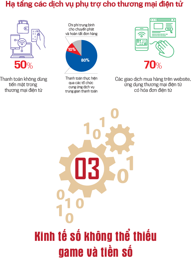 Doanh nhân Đỗ Cao Bảo: Kinh tế số là tương lai của Việt Nam - Ảnh 6