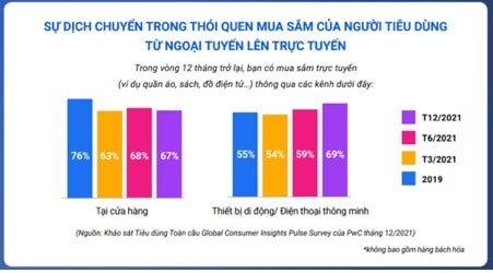 Nhóm người lớn tuổi bắt đầu quen với mua sắm trực tuyến