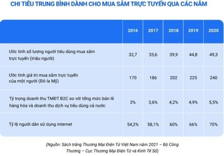 Nhóm người lớn tuổi bắt đầu quen với mua sắm trực tuyến