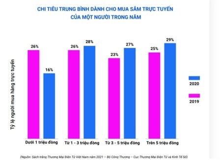 Nhóm người lớn tuổi bắt đầu quen với mua sắm trực tuyến