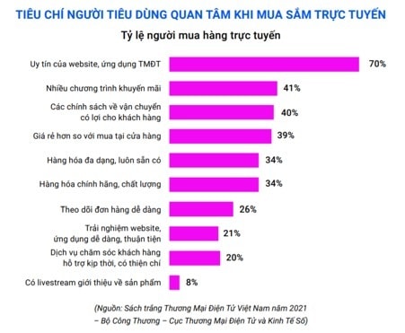 Nhóm người lớn tuổi bắt đầu quen với mua sắm trực tuyến