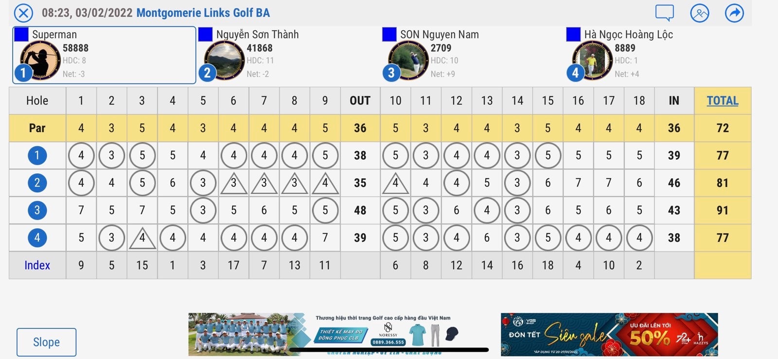 Golfer Nguyễn Sơn Thành lập kỷ lục trong dịp đầu xuân năm mới - Ảnh 2.