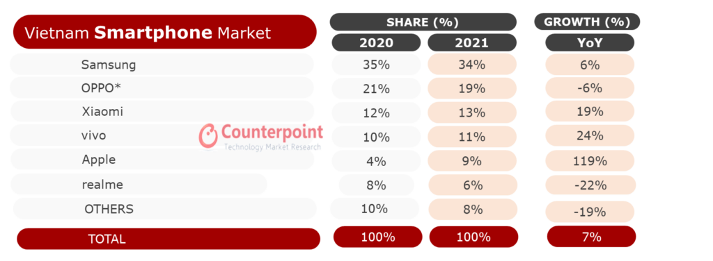 Thi truong smartphone Viet nam 2021 anh 3