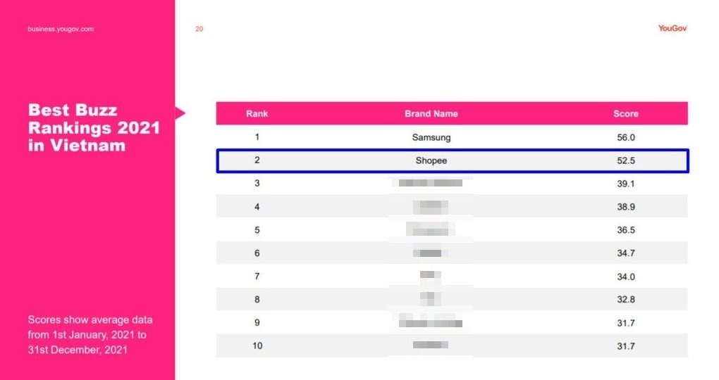 Shopee,  Best Buzz 2021 anh 2