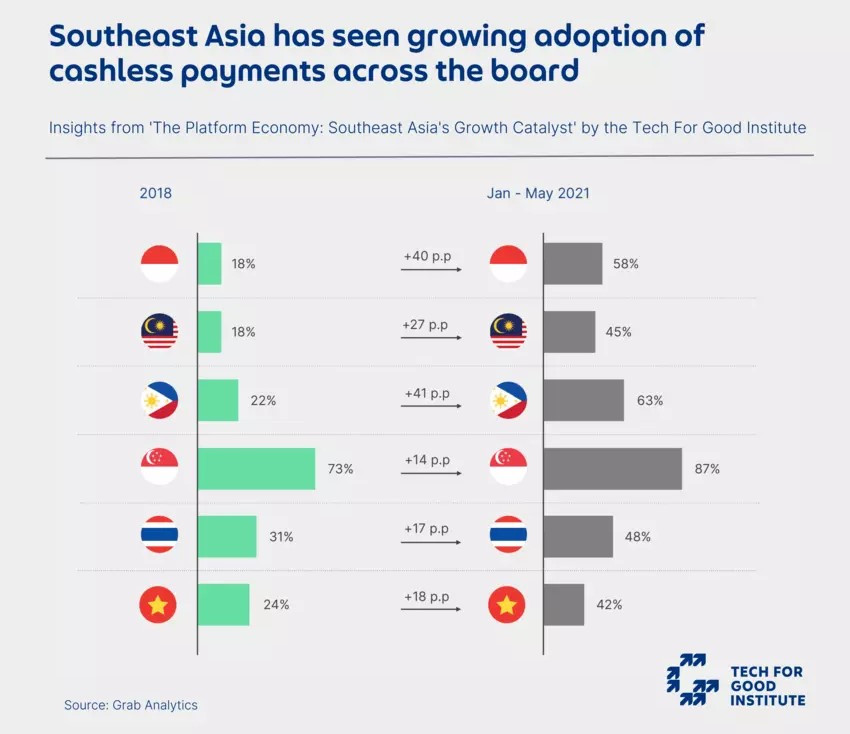 Làm thế nào thu hẹp khoảng cách hòa nhập tài chính khu vực Đông Nam Á? - Ảnh 1.