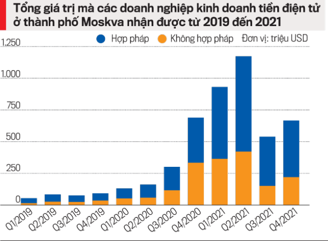 Những quy định mới quyết định tương lai tiền điện tử ở Nga - Ảnh 2