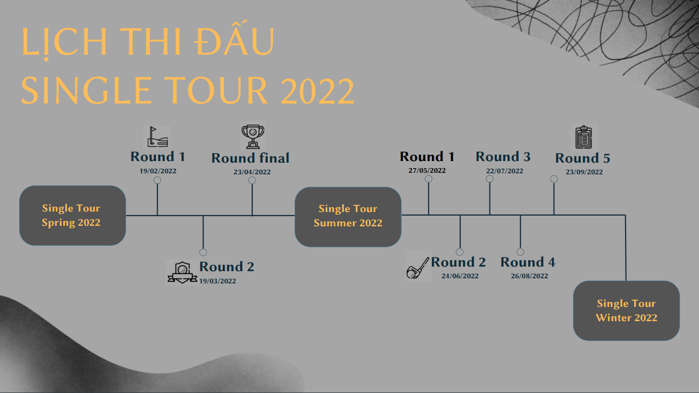 Single Tour 2022 – Sân chơi của các Single Handicap miền Bắc - Ảnh 3.