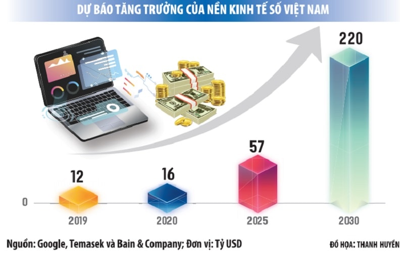 Khuyến nghị hợp tác công - tư để xây dựng điện toán đám mây - Ảnh 1.