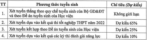 Ngành mới công nghệ IoT của PTIT dự kiến tuyển 75 sinh viên trong năm 2022