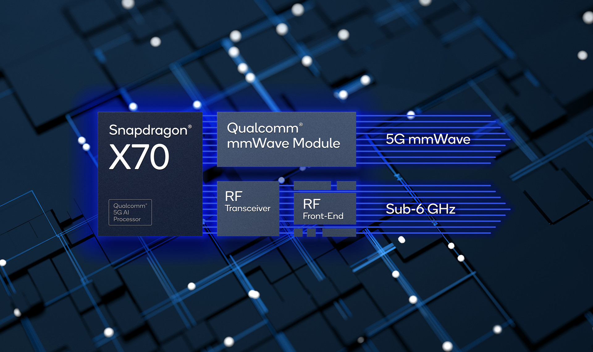 Qualcomm công bố lộ trình công nghệ độc nhất để dẫn đầu cách mạng 5G tiến tới 6G tại MWC 2022 - Ảnh 3.