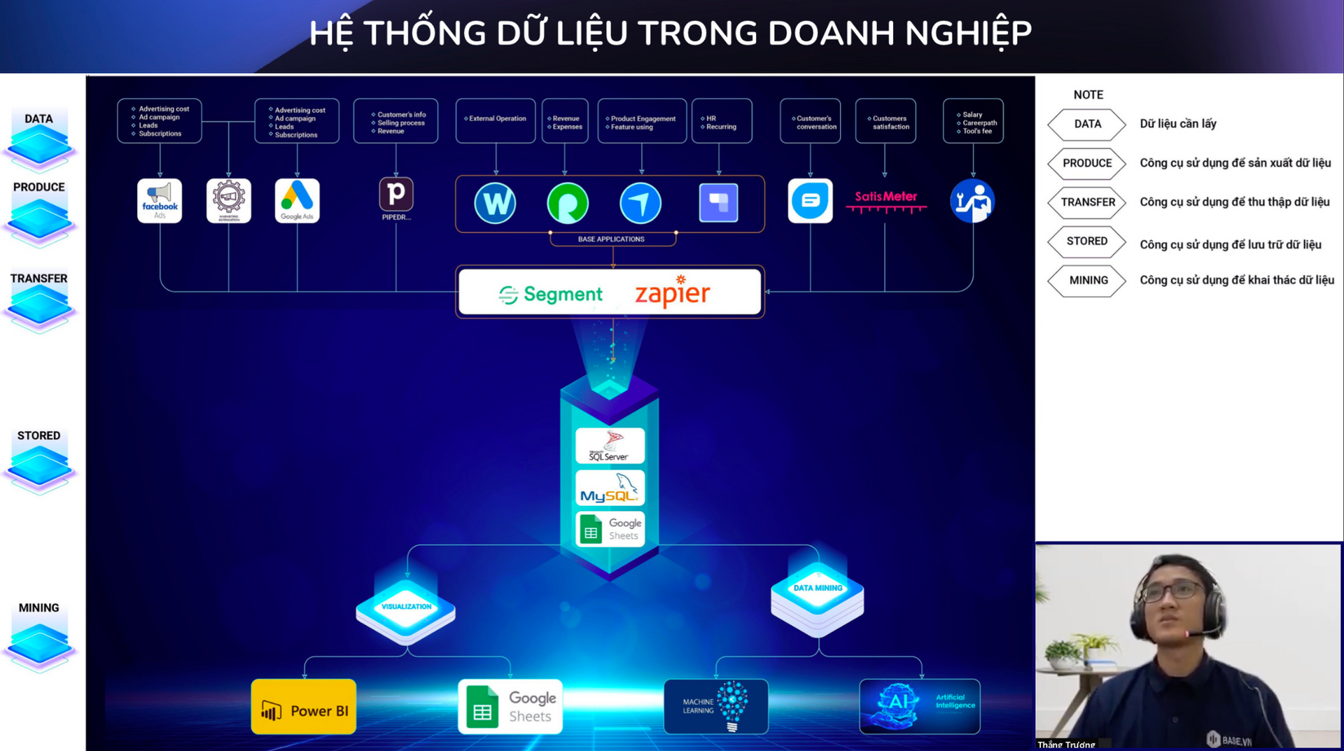 Lộ trình xây dựng hệ thống dữ liệu quản trị cho doanh nghiệp SME - Ảnh 2.