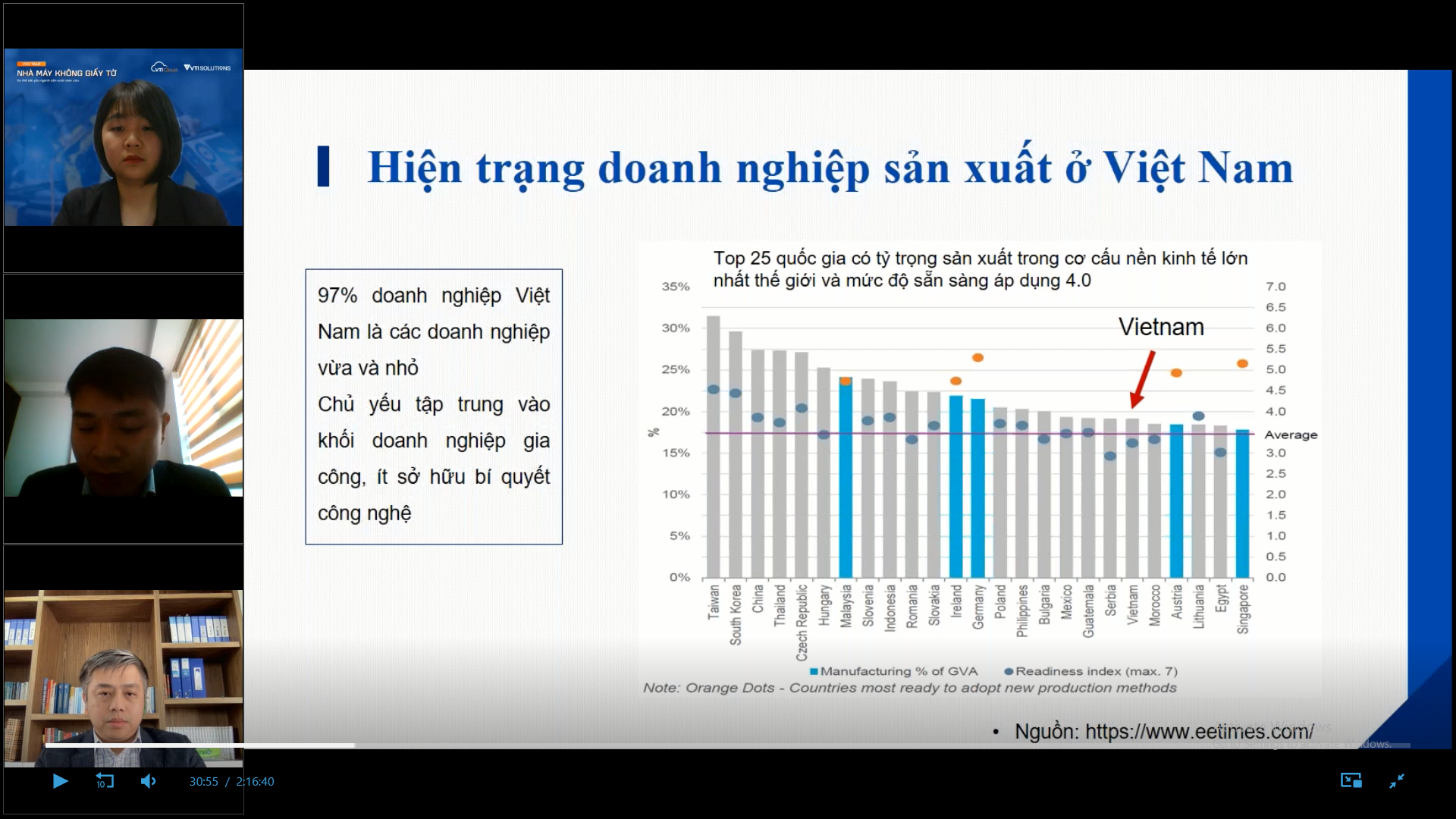 Nhà máy không giấy tờ - Xu thế tất yếu của ngành sản xuất toàn cầu - Ảnh 1.