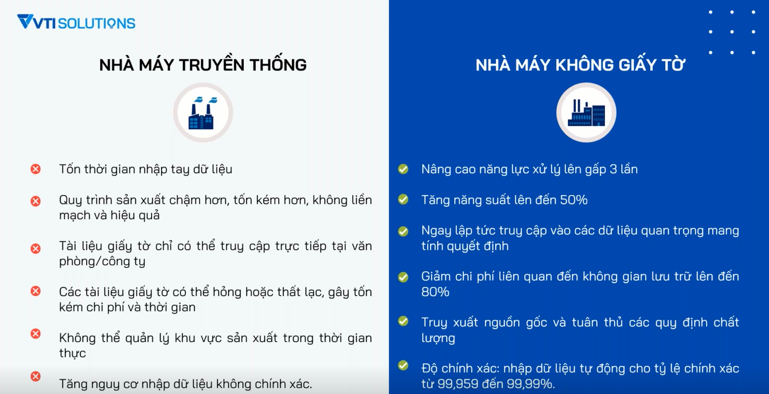 Nhà máy không giấy tờ - Xu thế tất yếu của ngành sản xuất toàn cầu - Ảnh 2.