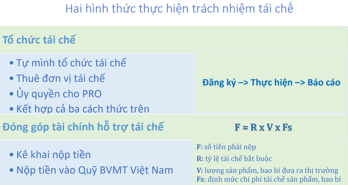 Siết chặt trách nhiệm của doanh nghiệp với môi trường - Ảnh 5.