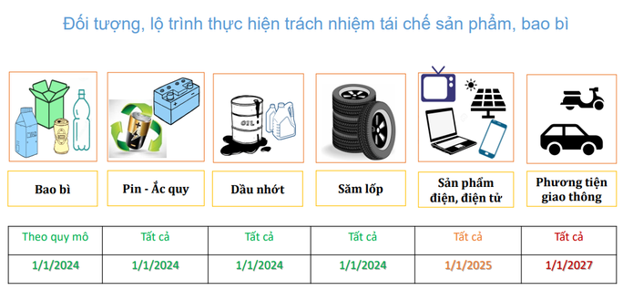 Siết chặt trách nhiệm của doanh nghiệp với môi trường - Ảnh 3.