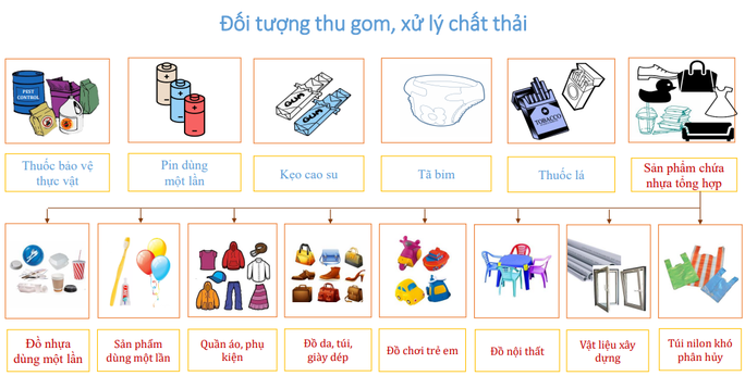 Siết chặt trách nhiệm của doanh nghiệp với môi trường - Ảnh 4.