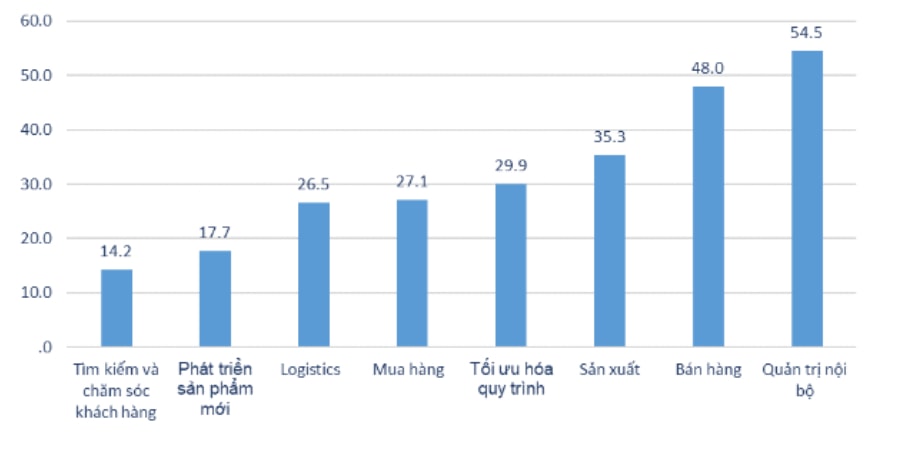 Cần đổi mới tư duy để chuyển đổi số thành công và vượt qua đại dịch - Ảnh 2.