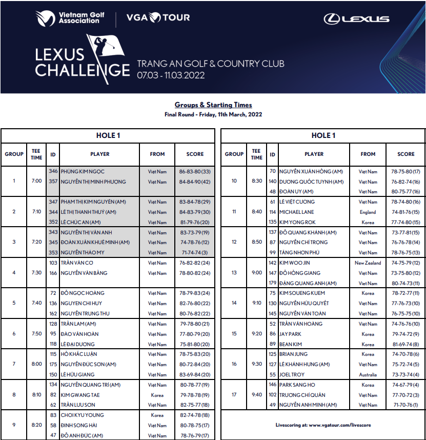 Tee times vòng chung kết Lexus Challenge 2022: Nguyễn Anh Minh đối đầu Trương Chí Quân - Ảnh 2.