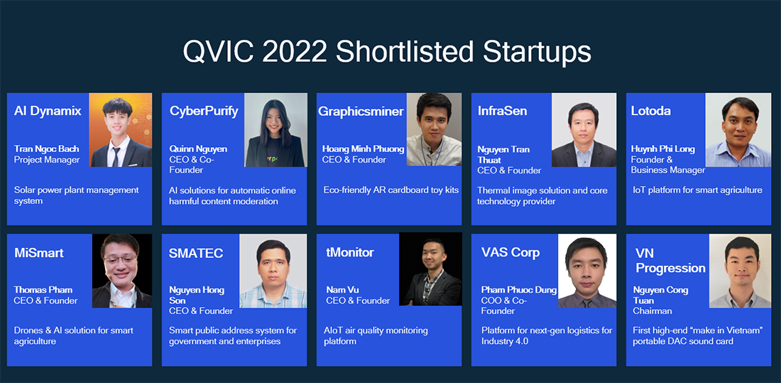 10 công ty xuất sắc được tuyển chọn tham gia QVIC 2022 - Ảnh 1.