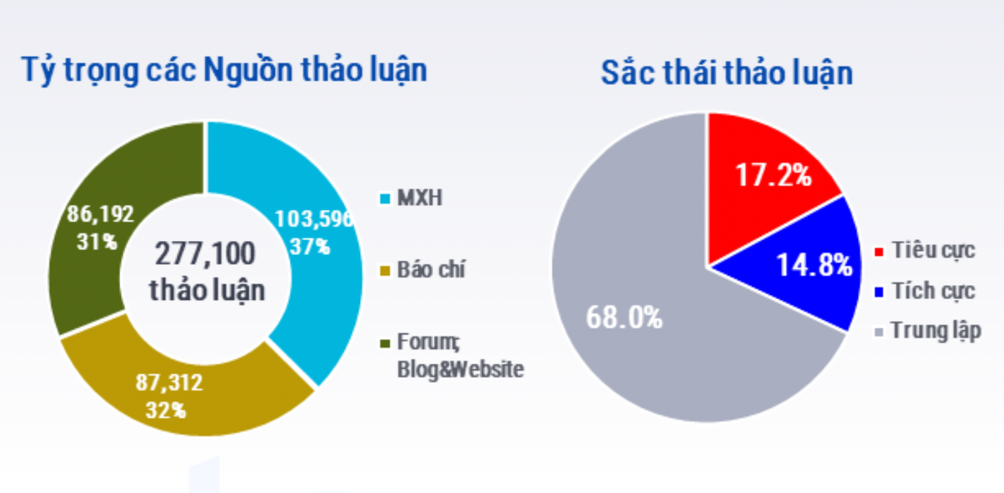Người dùng Việt vẫn có góc nhìn tiêu cực về Blockchain hơn tích cực - Ảnh 1.