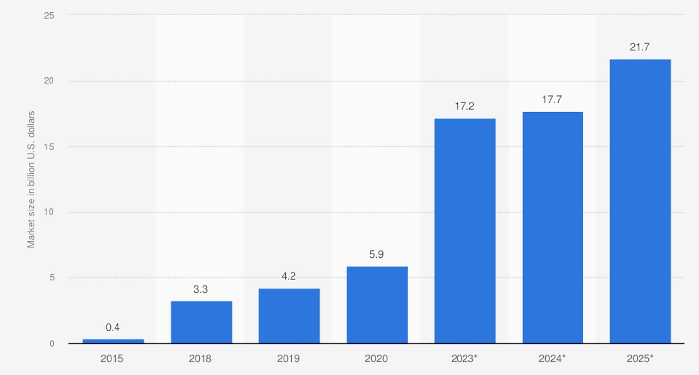 Startup Việt hé lộ bí quyết tăng trưởng 1500%, cán mốc 55 triệu người dùng - Ảnh 1.