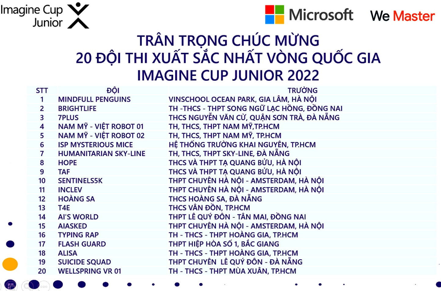 20 ý tưởng sáng tạo ứng dụng AI xuất sắc nhất của học sinh Việt Nam - Ảnh 1.
